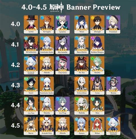 leak banner 4.0|Genshin Impact Leak Reveals First Characters for 4.0。